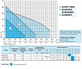 На фото Насосная станция Насосы+Оборудование AUJET 110B/E2 (1296)