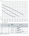 На фото Насос циркуляционный Rudes RH 25-8-180 (2211)
