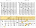 На фото Циркуляционный насос Rudes UPS 25-6-180 (2215)