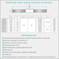 На фото Круг отрезной по металлу Sigma Ø230x2.0x22.2мм, 6650об/мин (1940311)
