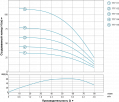 На фото Насос скважинный Aquatica (DONGYIN) 0.37кВт H 57(38)м Q 60(40)л/мин Ø85мм (777112)