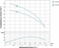 На фото Насос скважинный Aquatica (DONGYIN) 0.37кВт H 66(43)м Q 40(25)л/мин Ø66мм (777072)