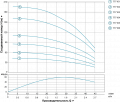 На фото Насос скважинный Aquatica (DONGYIN) 0.55кВт H 84(60)м Q 45(30)л/мин Ø75мм (777103)