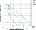 На фото Насос циркуляционный Leo 3.0 150Вт Hmax 7м Qmax 67л/мин Ø1½ 180мм + гайки Ø1 (774442)