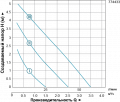На фото Насос циркуляционный Leo 3.0 96Вт Hmax 6м Qmax 58л/мин Ø1½ 130мм + гайки Ø1 ( 774433)