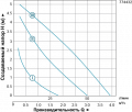 Насос циркуляционный Leo 3.0 96Вт Hmax 6м Qmax 66л/мин Ø1½ 180мм + гайки Ø1 (774432) На фото Насос циркуляционный Leo 3.0 96Вт Hmax 6м Qmax 66л/мин Ø1½ 180мм + гайки Ø1 (774432)