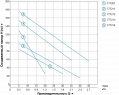 На фото Насос шнековый Aquatica (DONGYIN) 0.37кВт H 95(36)м Q 25(20)л/мин Ø96мм (777211)