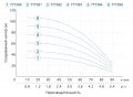 На фото Скважинный насос Dongyin 0.75 кВт H 62(46)м Q 90(60) л/мин Ø80 мм 30м кабеля (777392)