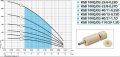 На фото Скважинный насос Насосы+Оборудование KGB 100QJD2-32/8-0.37D