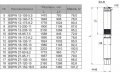 На фото Центробежный насос для скважины Sprut 6SPW 27-152-18.5 