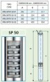 На фото Погружной скважинный насос Speroni SPM 50-14 