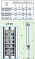 Погружной скважинный насос Speroni SPM 70-16 На фото Погружной скважинный насос Speroni SPM 70-16