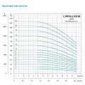 Насос центробежный многоступенчатый Leo 3.0 380 В 2.2 кВт Hmax 61 м Qmax 216.7 л/мин (7711553) На фото Насос центробежный многоступенчатый Leo 3.0 380 В 2.2 кВт Hmax 61 м Qmax 216.7 л/мин (7711553)