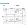 На фото Насос центробежный вертикальный Leo 3.0 380 В 3 кВт Hmax 28.5 м Qmax 600 л/мин (7714263)