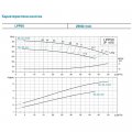 На фото Насос центробежный вертикальный Leo 3.0 380 В 4 кВт Hmax 32.5 м Qmax 717 л/мин (7714283)