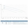 Насос центробежный Leo 3.0 0.37 кВт Hmax 11 м Qmax 167 л/мин (775531) На фото Насос центробежный Leo 3.0 0.37 кВт Hmax 11 м Qmax 167 л/мин (775531)