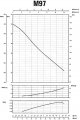 Насос центробежный SAER M-97-N PL нержавейка 0.55 кВт 3.3 м3/ч 45 м На фото Насос центробежный SAER M-97-N PL нержавейка 0.55 кВт 3.3 м3/ч 45 м