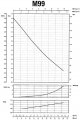 Насос центробежный SAER M-99-N PL нержавейка 0.75 кВт 3.6 м3/ч 48 м На фото Насос центробежный SAER M-99-N PL нержавейка 0.75 кВт 3.6 м3/ч 48 м