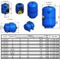На фото Гидроаккумулятор c фиксированной мембраной ZILMET HYDRO-pro 80 л 10 bar