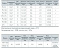 На фото Реле давления Насосы+Оборудование PS-10