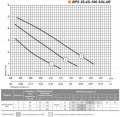 На фото Циркуляционный насос Насосы+Оборудование BPS25-4S-180 Solar