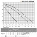 На фото Циркуляционный насос Насосы+Оборудование BPS25-8S-180 Solar