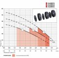 На фото Насосная станция Sprut AUMRS3/50L 0.75 кВт