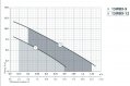 На фото Насос для повышения давления Насосы+Оборудование 15WBX-9 реле протока